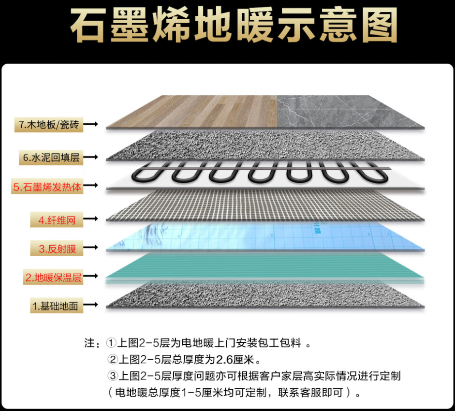 安泽县 石墨烯电地暖公司哪家好？施工质量核心标准